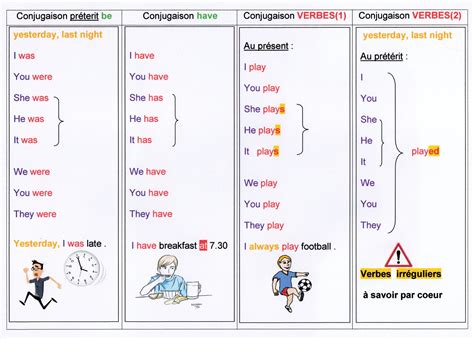 anglais conjugaison